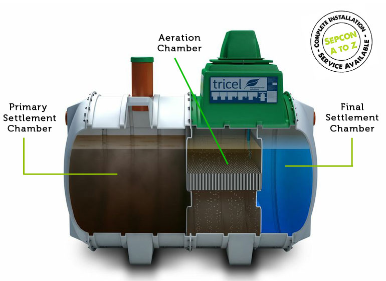 Tank diagram